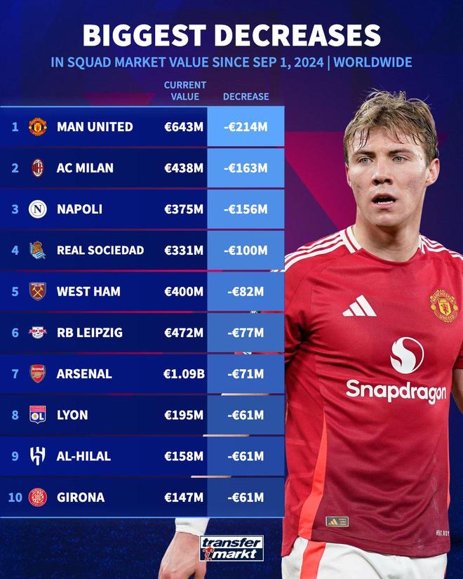 阿森纳横扫AC米兰，哈兰德刷新纪录